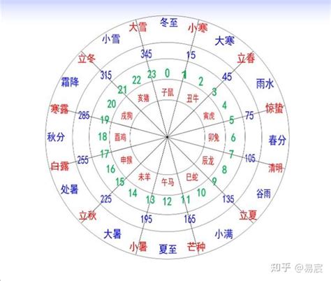 地支 辰|十二地支解析：辰 辰与其他十二地支的关系